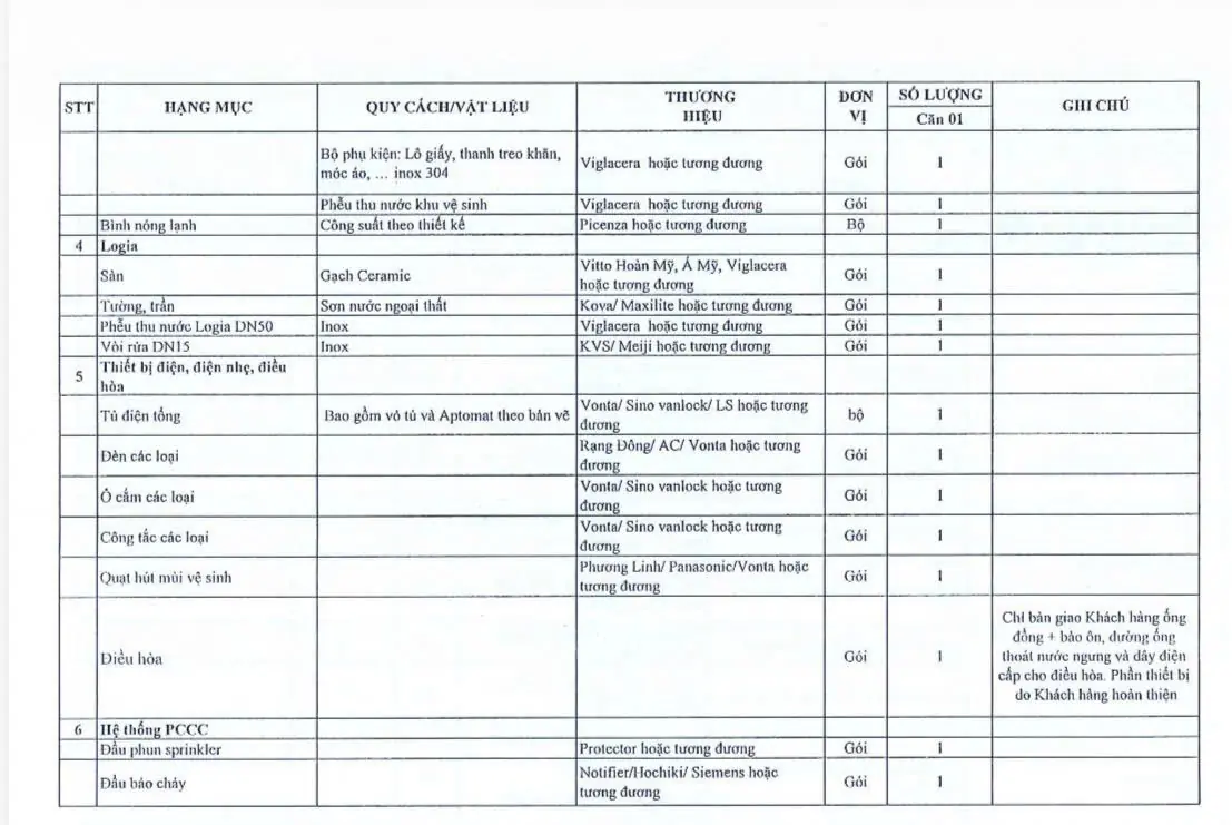 Danh mục bàn giao căn hộ NOXH Minh Đức — trang 2