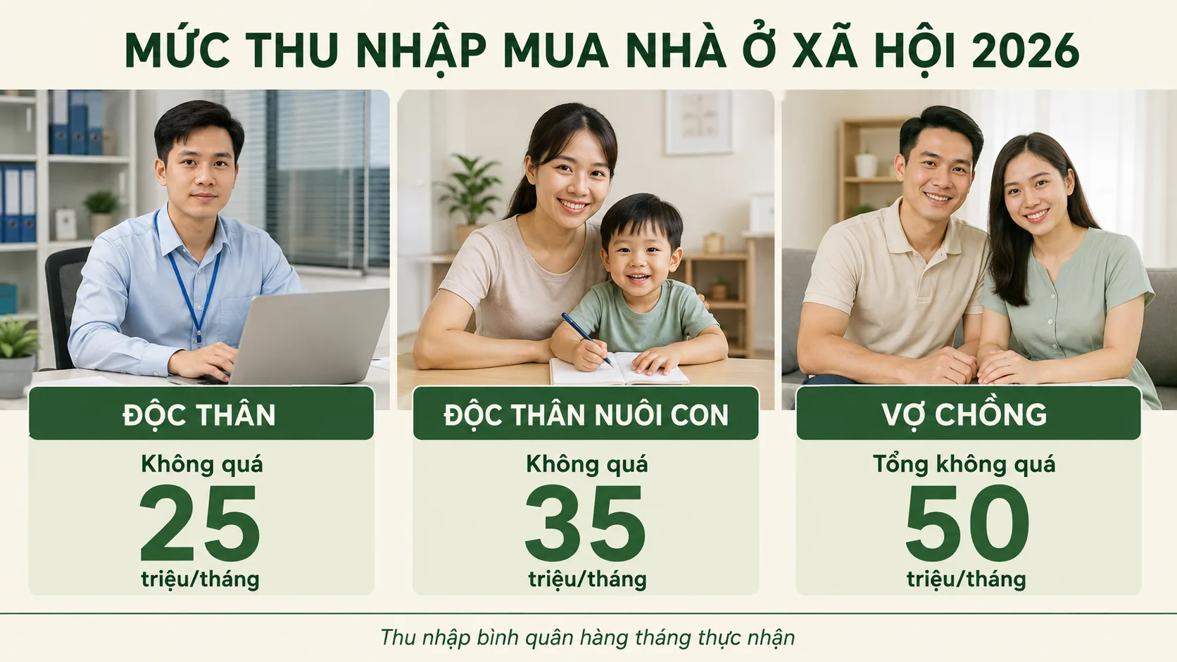 Mức thu nhập mua nhà ở xã hội 2026: độc thân, độc thân nuôi con, vợ chồng