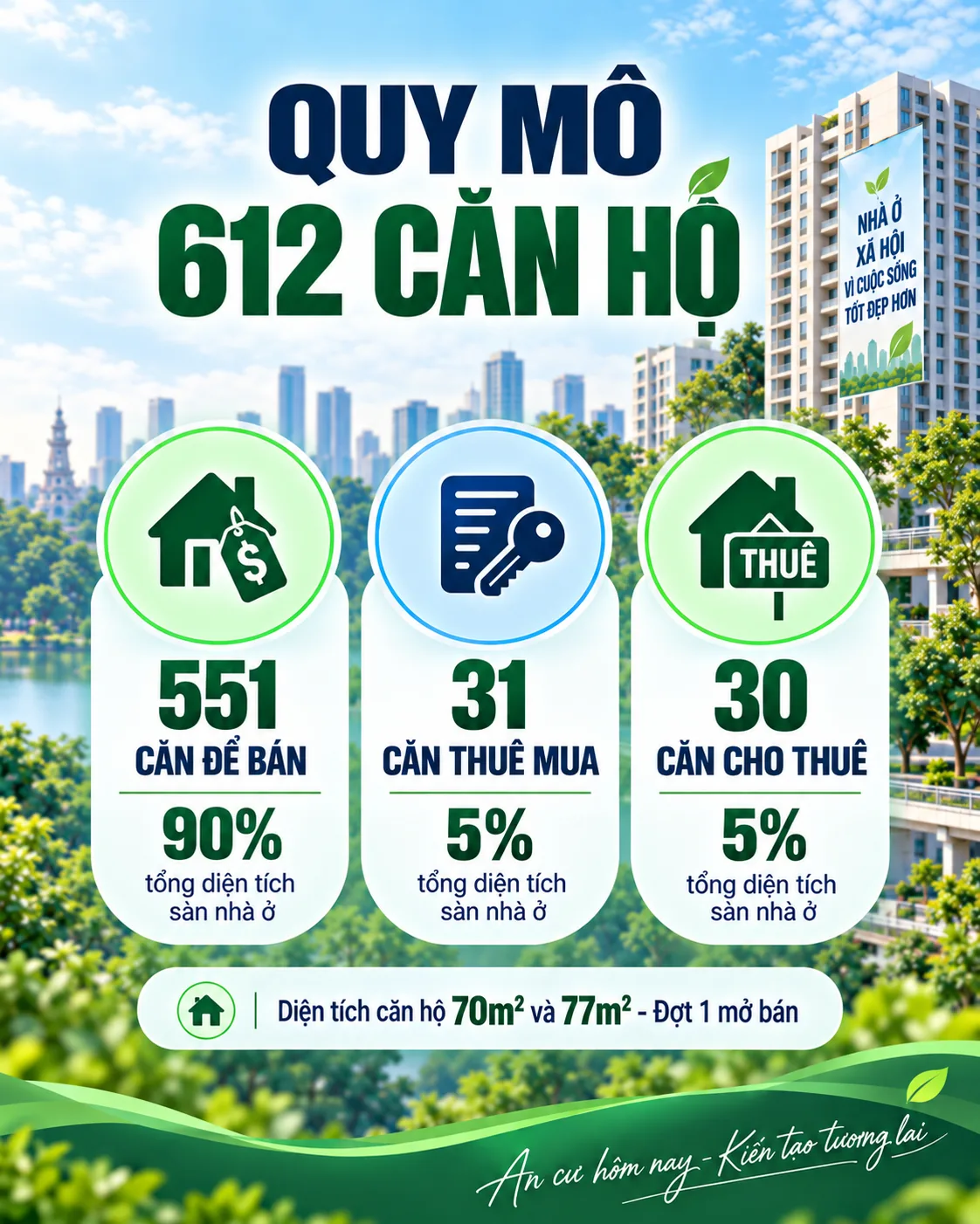 Quy mô 612 căn hộ NOXH Minh Đức